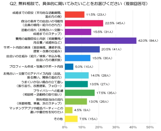 無料相談で具体的に聞いてみたいこと
