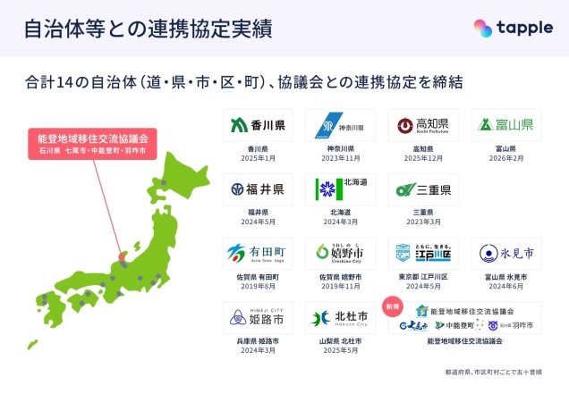 tappleが日本全国の14の自治体や協議会と締結した連携協定の実績を示すインフォグラフィック