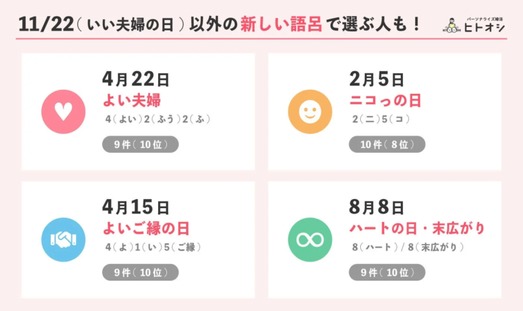 新しい語呂の登場