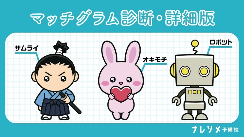 マッチグラム診断