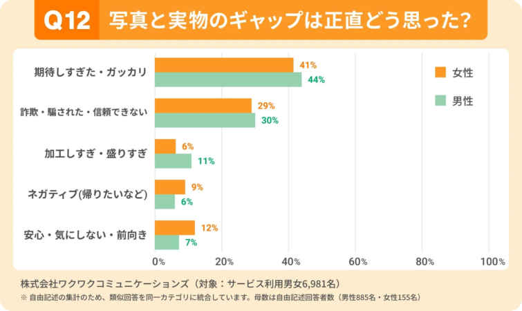 ギャップへの正直な感想