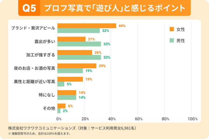 遊び人っぽいと感じるポイント