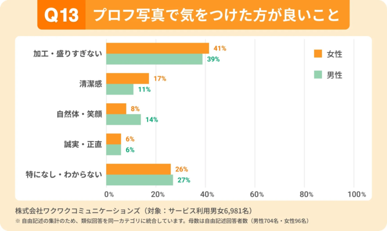 プロフィール写真で気をつけたほうがいいこと