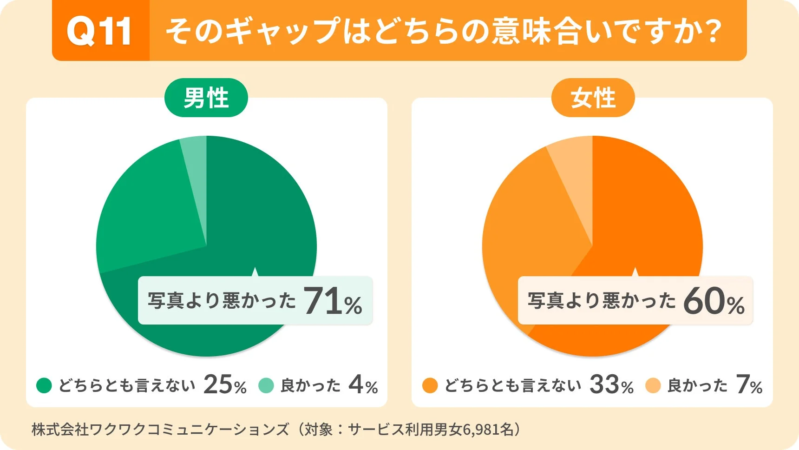 ギャップの意味合い