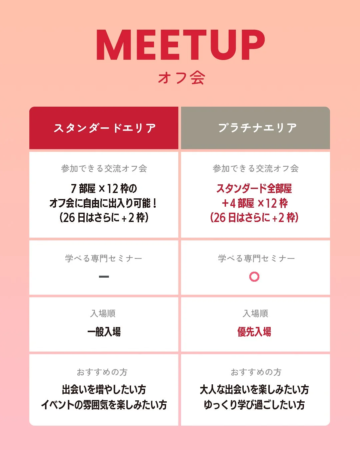 MEETUPオフ会のスタンダードとプラチナの比較