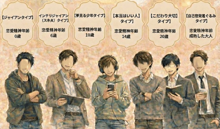 恋愛精神年齢による6タイプの男性キャラクターイラスト