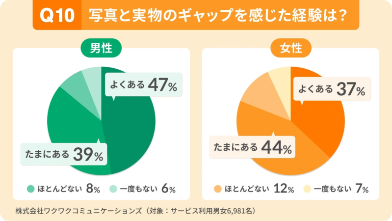 写真と実物のギャップ