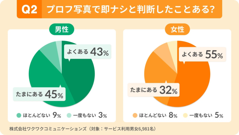 即ナシ判断の経験