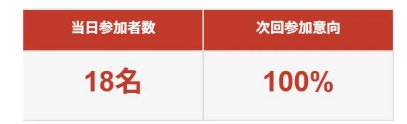 開催実績グラフ