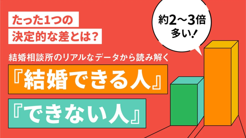 たった1つの決定的な差とは?結婚相談所のリアルなデータから読み解く『結婚できる人』『できない人』約2~3倍多い!