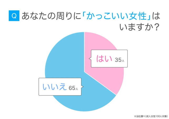 身近にいるかっこいい女性