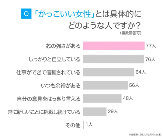 かっこいい女性の条件