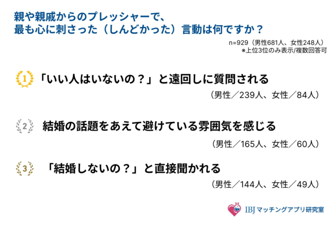 プレッシャーに感じた言動ランキング