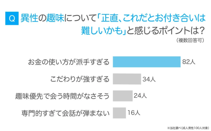 男性が付き合いにくいと感じるポイント