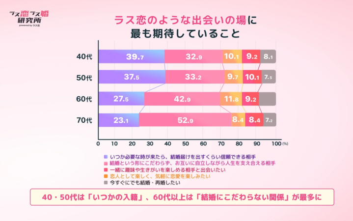 出会いの場への期待