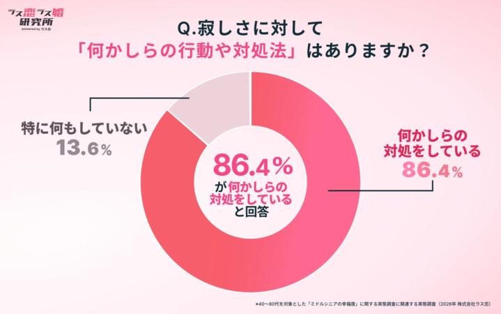 寂しさへの対処行動の有無