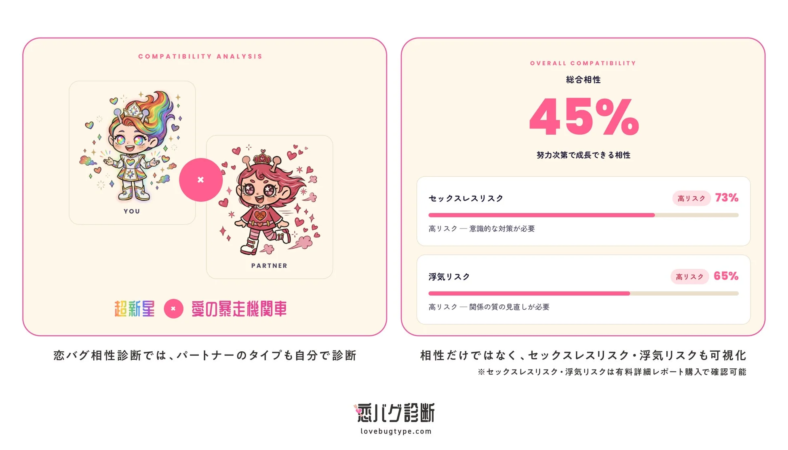 恋バグ相性診断