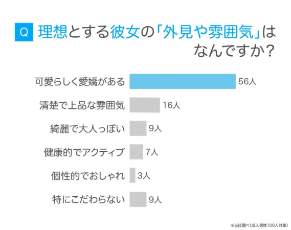 理想の彼女の外見や雰囲気
