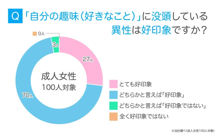 女性の趣味への印象