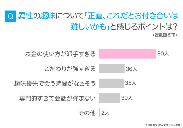 女性が付き合いにくいと感じるポイント