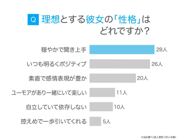 理想の彼女の性格