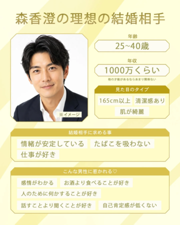 森香澄の理想の結婚相手 ※イメージ