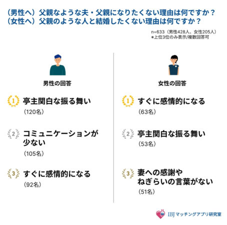 父親のような夫・父親になりたくない理由