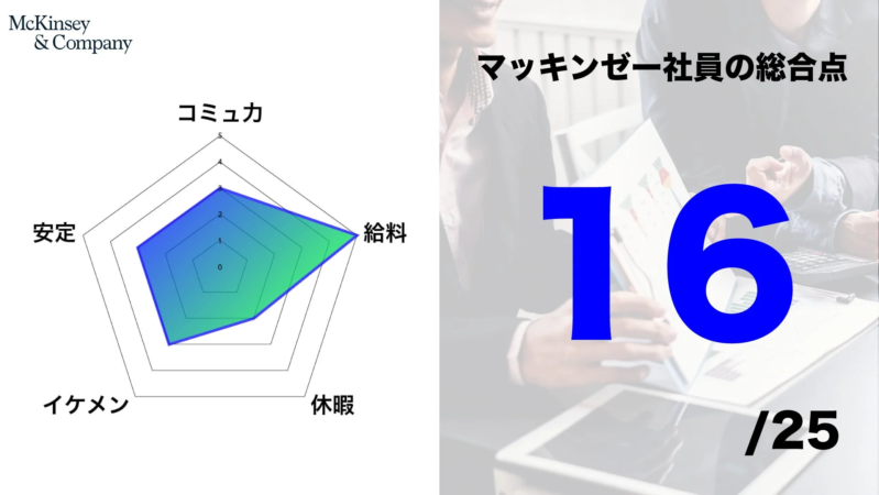 マッキンゼー・アンド・カンパニーの社員評価に関する画像です。