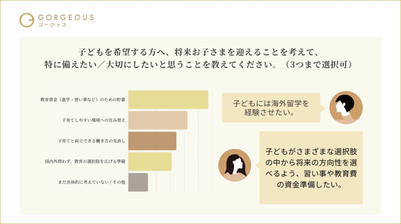 子どもを希望する方へ、将来お子さまを迎えることを考えて、特に備えたい/大切にしたいと思うこと