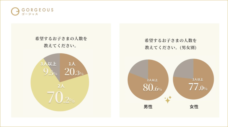 希望するお子さまの人数