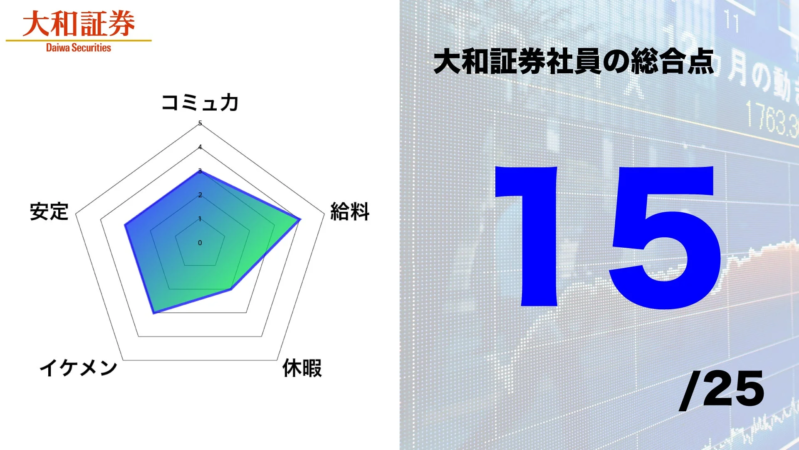 大和証券社員の総合点