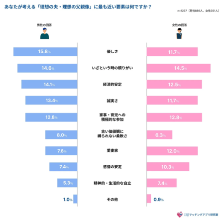 理想の夫・父親像