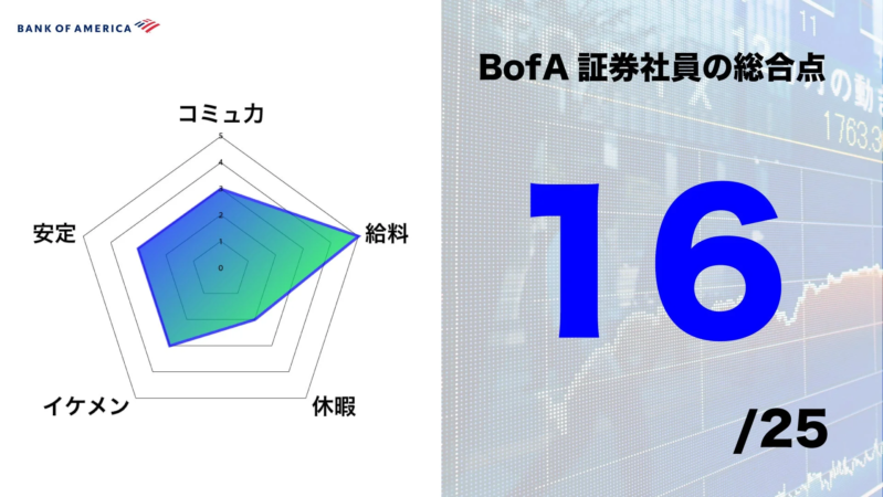 BofA証券社員の総合点