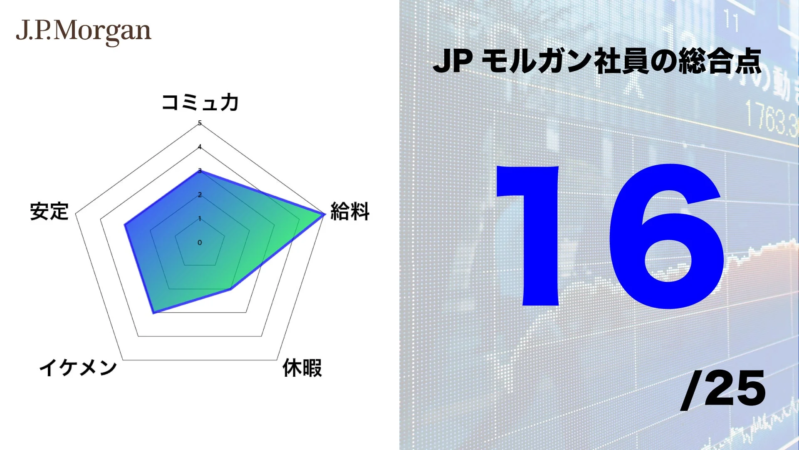 JPモルガン社員の総合点
