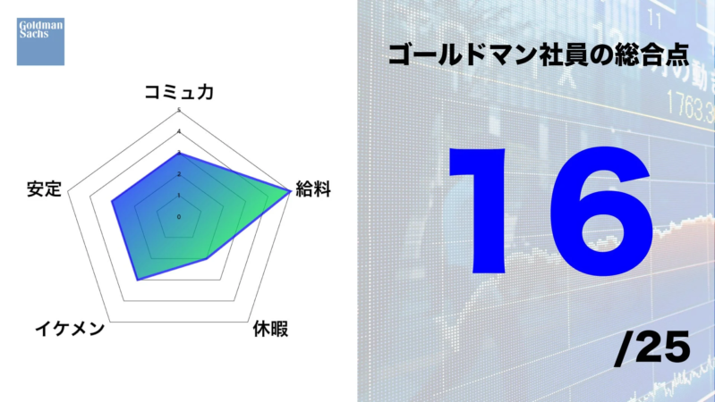 ゴールドマン・サックス社員の総合点