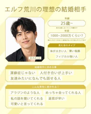 エルフ荒川の理想の結婚相手 ※イメージ