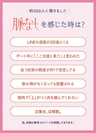約300人に聞きました 脈なし を感じた時は？