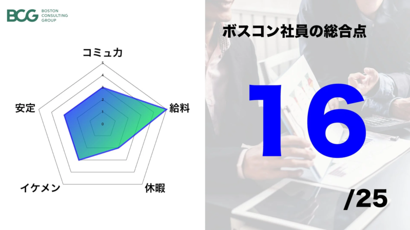 ボストンコンサルティンググループ(BCG)社員の総合評価を示す画像です。