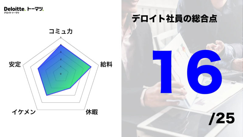 デロイト トーマツ社員の評価を示す画像です。