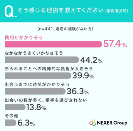 そう感じる理由を教えてください