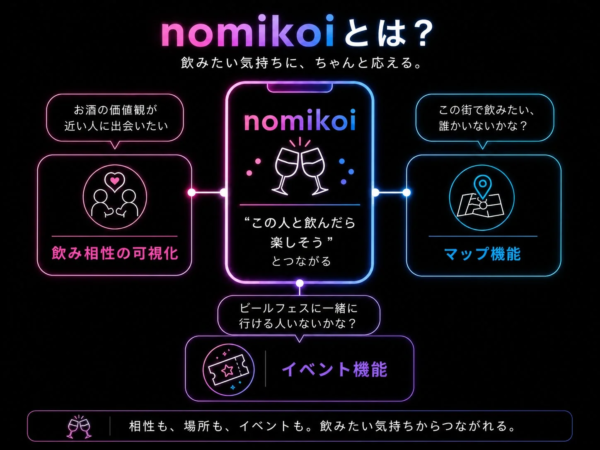 nomikoiのサービス説明図