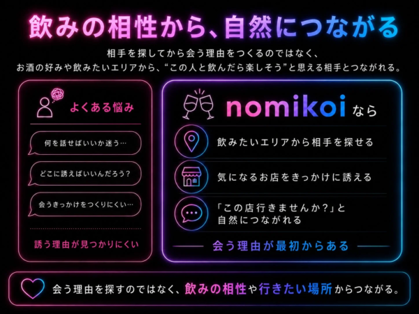 nomikoiが解決する悩みの説明図