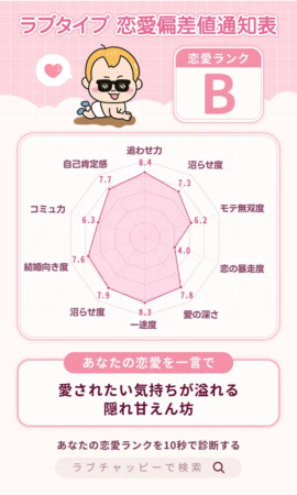 恋愛偏差値通知表