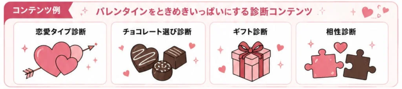 バレンタインをときめきいっぱいににする診断コンテンツ