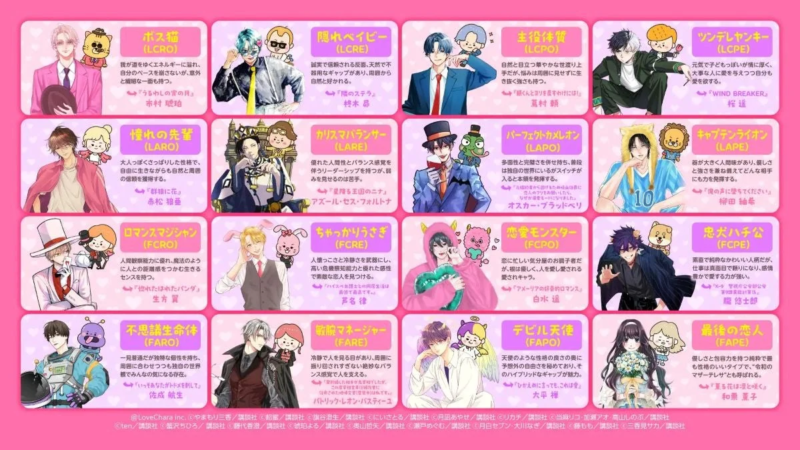 ラブタイプ診断キャラクター紹介