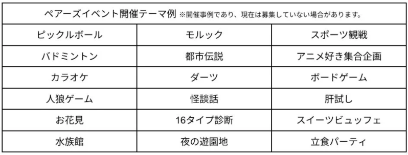 ペアーズイベント開催テーマ例