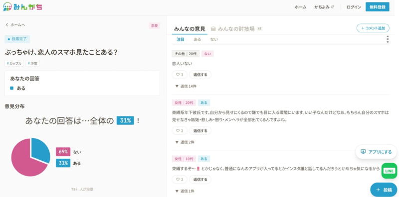 恋人のスマホを見たことがあるかの投票結果