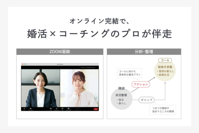オンライン完結で、婚活×コーチングのプロが伴走。