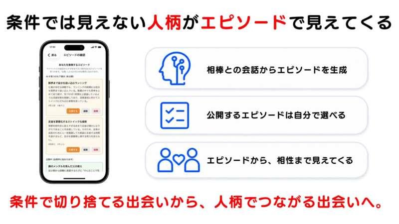 AIが生成するエピソード機能