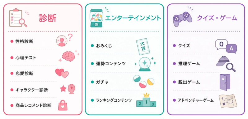 多様なコンテンツ形式